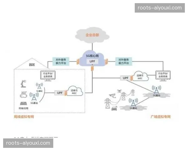5G切片技术与专用频段结合 打造场馆级专属传输网